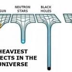 heaviest objects