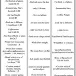 Why the bible is true