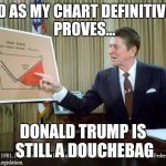 Reagan Chart | AND AS MY CHART DEFINITIVELY PROVES... DONALD TRUMP IS STILL A DOUCHEBAG | image tagged in reagan chart,memes | made w/ Imgflip meme maker