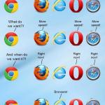 What do we want browsers meme