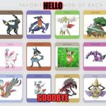 Favorite Pokemon Chart | HELLO; GOODBYE | image tagged in favorite pokemon chart | made w/ Imgflip meme maker
