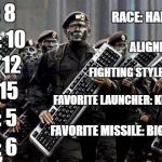 The Arch-Typical Keyboard Warrior | STR: 8; RACE: HALF-TROLL; CON: 10; ALIGNMENT: CN; DEX: 12; FIGHTING STYLE: MISSILE; INT: 15; FAVORITE LAUNCHER: KEYBOARD; WIS: 5; FAVORITE MISSILE: BIG WORDS; CHA: 6 | image tagged in keyboard warrior,memes | made w/ Imgflip meme maker