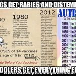 Autism | DOGS GET RABIES AND DISTEMPER; TODDLERS GET EVERYTHING ELSE | image tagged in autism | made w/ Imgflip meme maker