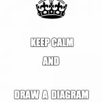 Keep Calm And Carry On White | KEEP CALM; AND; DRAW  A  DIAGRAM | image tagged in keep calm and carry on white | made w/ Imgflip meme maker