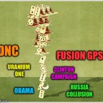 Cards | FUSION GPS; DNC; URANIUM ONE; CLINTON CAMPAIGN; OBAMA; RUSSIA COLLUSION | image tagged in cards | made w/ Imgflip meme maker