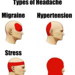 Types of Headache meme