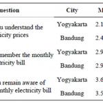 Electric bill