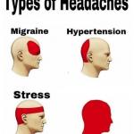 Types of headaches meme