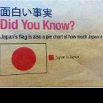 Japan's Flag is a Pie Chart meme