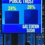 Public Trust