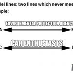 Lines That Will Never Meet | ENVIRONMENTAL PROTECTION AGENCY; CAR ENTHUSIASTS | image tagged in car meme,car memes | made w/ Imgflip meme maker