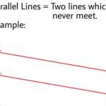 Parellel Lines