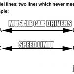 Muscle Car Drives vs speed limit | MUSCLE CAR DRIVERS; SPEED LIMIT | image tagged in car memes,car meme | made w/ Imgflip meme maker