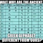 Ancient Greek Alphabet | WAIT WHY ARE THE ANCIENT; GREEK ALPHABET DIFFERENT FROM OURS? | image tagged in ancient greek alphabet | made w/ Imgflip meme maker