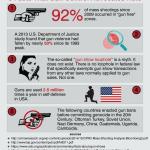 Gun Control Fact meme
