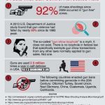 Gun Control Fact | YA 2.5 GRANDMA'S LOL | image tagged in gun control fact | made w/ Imgflip meme maker