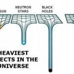 heaviest objects in the universe