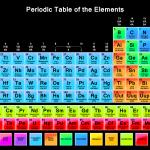 Periodic Table of Elements meme