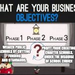 Underpants Gnomes | PROFIT FROM CREATING CHARTER SCHOOLS, UNDER THE DISGUISE OF SCHOOL CHOICE; WEAKEN PUBLIC SCHOOLS BY CUTTING FUNDING AND STANDARDS. | image tagged in underpants gnomes,scumbag | made w/ Imgflip meme maker