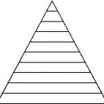 Pyramid Meme 