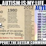 Autism | AUTISM IS MY LIFE; SUPPORT THE AUTISM COMMUNITY | image tagged in autism | made w/ Imgflip meme maker