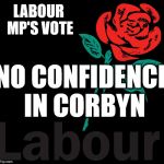 Corbyn - Labour leadership challenge? | LABOUR MP'S VOTE; NO CONFIDENCE IN CORBYN | image tagged in corbyn eww,party of hate,mcdonnell abbott,communist socialist,momentum,funny | made w/ Imgflip meme maker