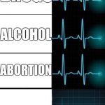 The government be like... | DRUGS; ALCOHOL; ABORTION; HOMESCHOOLING | image tagged in memes,heart pulse difference,government,homeschool,liberal logic | made w/ Imgflip meme maker
