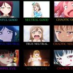 Alignment Chart | image tagged in alignment chart | made w/ Imgflip meme maker