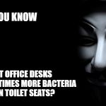Did you know? | DID YOU KNOW; THAT OFFICE DESKS HAVE 400 TIMES MORE BACTERIA THAN TOILET SEATS? JMR | image tagged in anonymous,really,dirty,bacteria,office | made w/ Imgflip meme maker