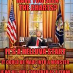  President Trump | HAVE YOU SEEN THE CHARTS? IT'S A HELLUVA START; IT COULD BE MADE INTO A MONSTER; IF WE ALL PULL TOGETHER AS A TEAM! | image tagged in president trump | made w/ Imgflip meme maker