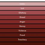 Levels of hell