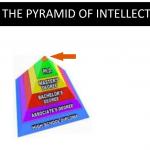 PYRAMID OF INTELLECT BLANK