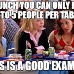 Mean Girls Lunch Table | AT LUNCH YOU CAN ONLY HAVE 4 TO 5 PEOPLE PER TABLE; THIS IS A GOOD EXAMPLE | image tagged in mean girls lunch table | made w/ Imgflip meme maker