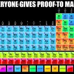 Periodic Table of Elements | WHEN EVERYONE GIVES PROOF TO MAKE MEMES | image tagged in periodic table of elements | made w/ Imgflip meme maker