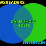 Looks right to me :) | NEWSREADERS; GAME SHOW HOSTS; ENTERTAINERS | image tagged in venn comparison,memes,game shows,tv | made w/ Imgflip meme maker