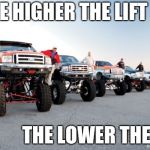 Correlation | THE HIGHER THE LIFT; THE LOWER THE IQ | image tagged in trucks,iq,redneck | made w/ Imgflip meme maker