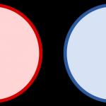 Disjoint venn diagrams