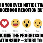 All things follow a natural progression | DID YOU EVER NOTICE THAT THE FACEBOOK REACTION BUTTONS; LOOK LIKE THE PROGRESSION OF A RELATIONSHIP -- START TO FINISH | image tagged in facebook reactions | made w/ Imgflip meme maker