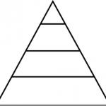 Food pyramid meme