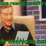 They surpassed lasts years level of dislikes | This years rewind results are in... Nearly everyone hates it | image tagged in maury the results are in,memes,youtube | made w/ Imgflip meme maker