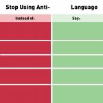 Stop Using Anti-Animal Language meme