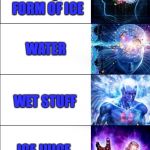 Expanding Brain Meme (6 steps) | A LIQUID THAT HAS 2 HYDROGENS FOR 1 OXYGEN; THE LIQUID FORM OF ICE; WATER; WET STUFF; ICE JUICE; ICE SWEAT | image tagged in expanding brain meme 6 steps | made w/ Imgflip meme maker
