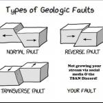 Types of Geologic Faults