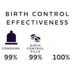 Birth Control Effectiveness meme