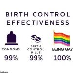 Men can’t get pregnant, or can they? | BEING GAY | image tagged in birth control effectiveness,memes | made w/ Imgflip meme maker