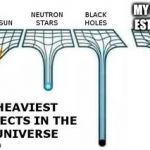 heaviest objects in the universe | MY SELF ESTEEM | image tagged in heaviest objects in the universe | made w/ Imgflip meme maker