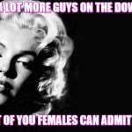 Awareness Memes | THERE ARE A LOT MORE GUYS ON THE DOWNLOW GAY; THAN MOST OF YOU FEMALES CAN ADMIT OR ACCEPT | image tagged in marilyn monroe,awareness | made w/ Imgflip meme maker