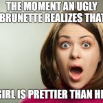 surprised shocked brunette Meme Generator - Imgflip