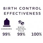 Birth control effectiveness