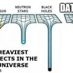 How heavy is it? Let's see....  | DAT ASS | image tagged in heaviest objects in the universe,dat ass | made w/ Imgflip meme maker